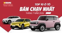 Top 10 ô tô bán chạy nhất tháng 7.2026: VinFast áp đảo
