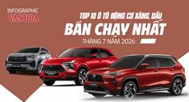 Top 10 xe xăng, dầu bán chạy tháng 7.2026: Yaris Cross dẫn đầu