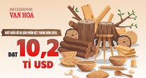 Xuất khẩu gỗ và sản phẩm gỗ đạt 10,2 tỉ USD sau 7 tháng