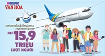 Việt Nam đón 15,9 triệu khách quốc tế sau 8 tháng, tăng 14,4%