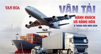 4,68 tỉ lượt khách, 2,28 tỉ tấn hàng hóa: Vận tải bứt tốc