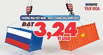 3,24 tỉ USD thương mại Việt - Nga: Gần 1 tỉ USD nhập than