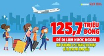 125,7 triệu đồng để đi làm nước ngoài, bao lâu mới hoàn vốn?
