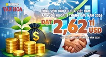 2,62 tỉ USD vốn Việt ra nước ngoài: Rót mạnh vào dự án cũ