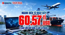 60,57 tỉ USD nhập siêu: Ngành điện tử gấp gần 3 lần cả nước