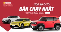 VF 3 bán 6.453 xe, VinFast thống trị Top 10 ô tô tháng 8