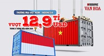 8,87 tỉ USD hàng Indonesia vào Việt Nam, nhập siêu 4,77 tỉ USD