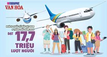 17,7 triệu khách quốc tế đến Việt Nam: Cuộc đua 25 triệu còn 3 tháng