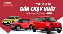 Ô tô bán chạy tháng 9: VF 6 tăng hơn 145%, VF 5 giảm 42%