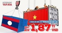 Việt Nam nhập khẩu từ Lào gấp 2,4 lần xuất khẩu