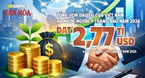 Vốn Việt Nam ra nước ngoài tăng gấp 3,3 lần, Lào dẫn đầu