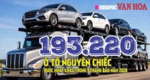 Việt Nam nhập gần 200.000 ô tô, tăng gần 25%