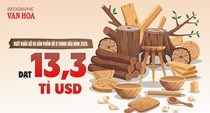 Xuất khẩu gỗ Việt Nam đạt 13,3 tỉ USD, Trung Quốc tăng mạnh