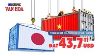 Thương mại Việt Nam – Nhật Bản đạt 43,7 tỉ USD sau 9 tháng
