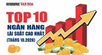 Top 10 ngân hàng có lãi suất 12 tháng cao nhất hiện nay