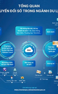 Dữ liệu du lịch phải tạo ra tiền, sản phẩm và trải nghiệm