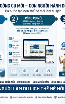 Triển khai chương trình thí điểm “Người làm Du lịch Thế hệ mới”