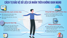 Tuyên truyền, phổ biến, giáo dục pháp luật về bảo vệ dữ liệu cá nhân