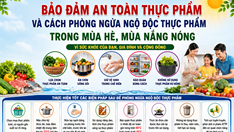 Bộ VHTTDL hướng dẫn, đôn đốc xây dựng các chuyên mục, chuyên đề truyền thông thường xuyên, liên tục về an toàn thực phẩm