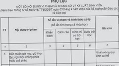Dự thảo Quy định sinh viên sư phạm bán dâm lần 4 sẽ bị đuổi học:  Chỉ là “sơ suất” thôi sao cứ “đao to búa lớn”