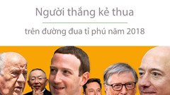 Người thắng kẻ thua trên đường đua tỉ phú năm 2018