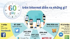 60 giây trên Internet diễn ra những gì?
