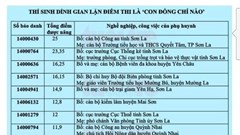 Cần xem xét khởi tố tội nhận và đưa hối lộ trong vụ gian lận thi cử