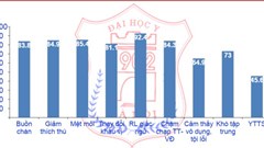 Báo động từ những con số...