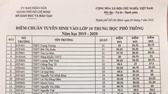 TP.HCM công bố điểm chuẩn vào lớp 10 của 107 trường THPT công lập
