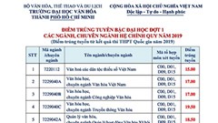 Nhóm ngành Văn hóa, Du lịch có điểm chuẩn cao