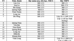 Hà Nội: Học sinh tiểu học và THCS nghỉ học hết ngày 15.3