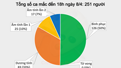 Buổi chiều đầu tiên không ghi nhận trường hợp mắc mới Covid – 19, dự báo sẽ thêm ca mắc trong cộng đồng