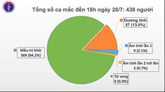 Thêm 7 ca mắc Covid-19 tại Quảng Nam và Đà Nẵng