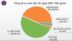 Thêm 3 ca mắc Covid-19 mới tại Quảng Ngãi và Hà Nội