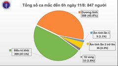 Sáng thứ 2 liên tiếp không có người mắc mới Covid-19, bệnh nhân thứ 15 tử vong