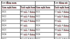 Nhiều quy định mới về tuổi nghỉ hưu và nâng cao chất lượng dân số