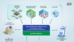 Số hóa trạm y tế để giảm bớt thủ tục