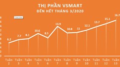 Thị trường smartphone Việt 2020 - năm của những bất ngờ
