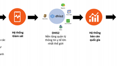 Tăng cường sự tham gia của y tế tư nhân trong các sự kiện y tế khẩn cấp và nguy cơ dịch bệnh