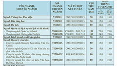 Trường ĐH Văn hóa TP.HCM nhận hồ sơ ĐKXT học bạ đến ngày 9.7