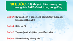 Phát hiện F0 trong cộng đồng, thực hiện ngay 10 bước