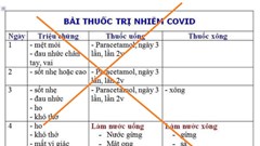 Cảnh báo việc lạm dụng thuốc hạ sốt paracetamol để tự chữa Covid-19