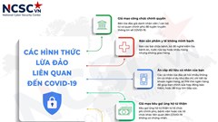 Cảnh giác trước các thủ đoạn lừa đảo trực tuyến lợi dụng dịch Covid-19