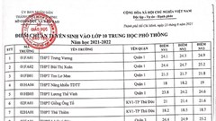 TP.HCM công bố điểm chuẩn vào lớp 10 công lập