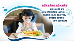 Bí quyết bữa sáng đủ chất cho trẻ vào năm học mới
