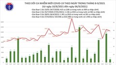 24 giờ qua, cả nước ghi nhận 12.481 ca mắc mới Covid-19