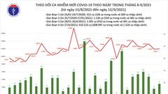 24 giờ qua, cả nước ghi nhận 11.478 ca mắc mới Covid-19
