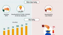 Áp dụng nhiều chính sách chưa có tiền lệ cho người lao động