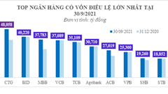Ngành Ngân hàng- Cuộc đua về phát triển từ nội lực, không dành cho hai từ “hưởng lợi”