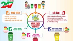 Sự cần thiết của việc phân loại rác thải tại nguồn